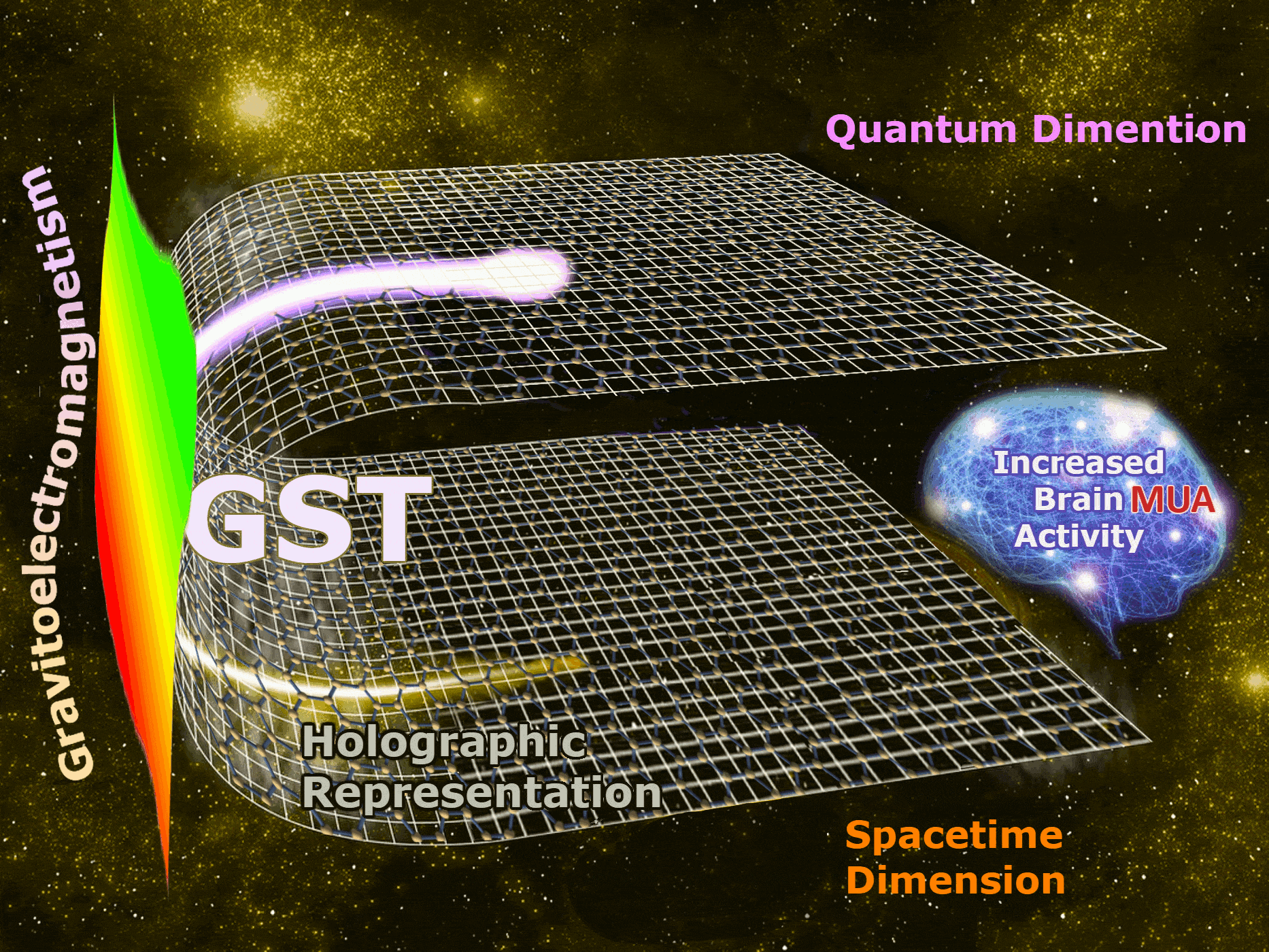 Quantum Holo Step 2 Analitics DARQ Tchnology Proof Of Work Holon 